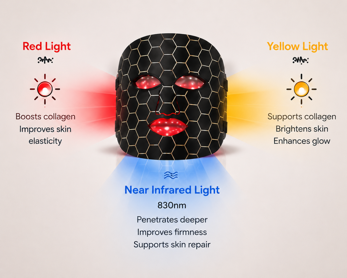 GlowMask Pro – LED Red Light Therapy Face Mask for Anti-Aging & Skin Renewal